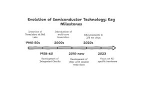 Semiconductors Unplugged